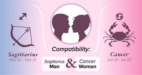 cancer dating sagittarius woman